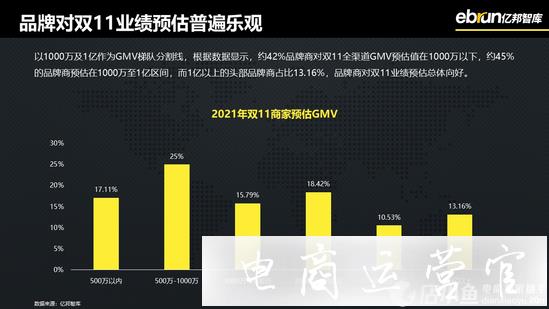 反壟斷背景下-四大平臺商家多平臺經營的[主次]之分